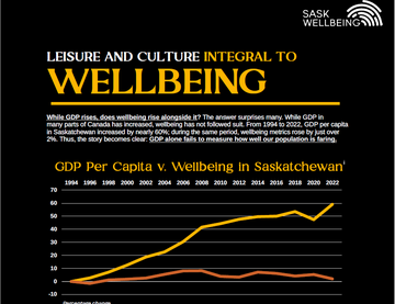 New Wellbeing Blog: Leisure and Culture Integral to Wellbeing